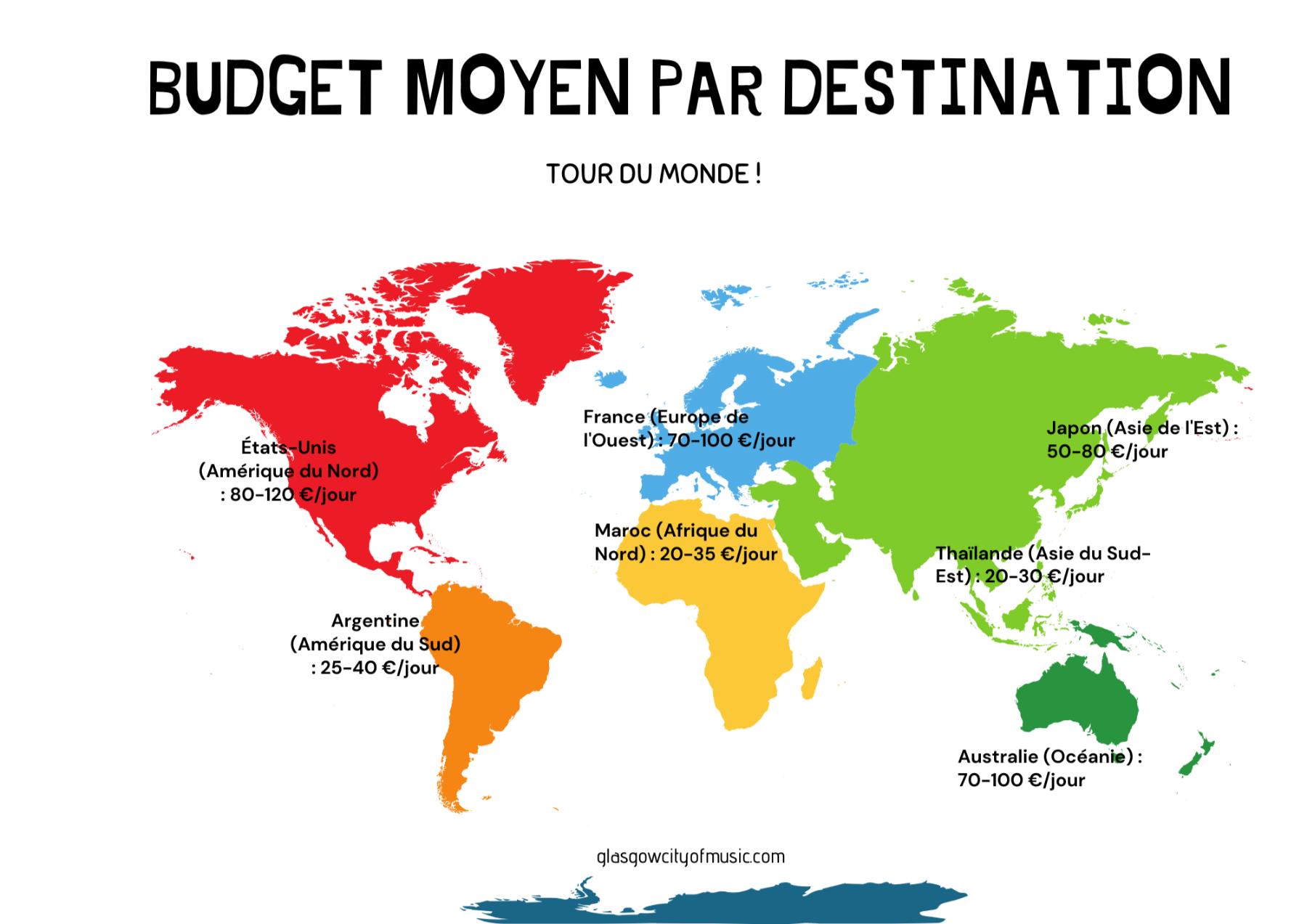 budget moyen destination tour monde