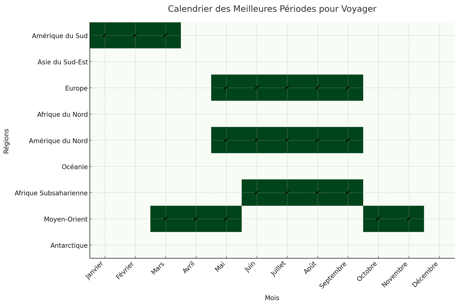 meilleure periode voyager monde